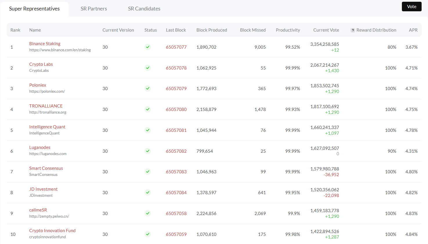 TRON Network