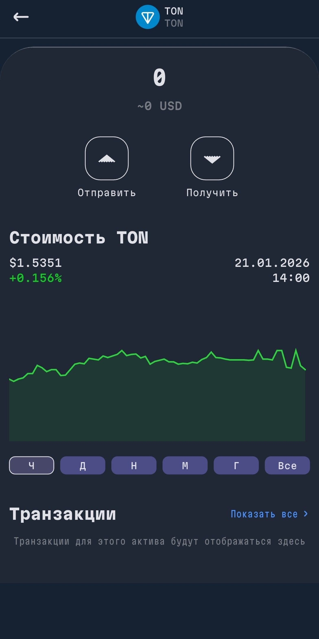 Пополнение кошелька в TON