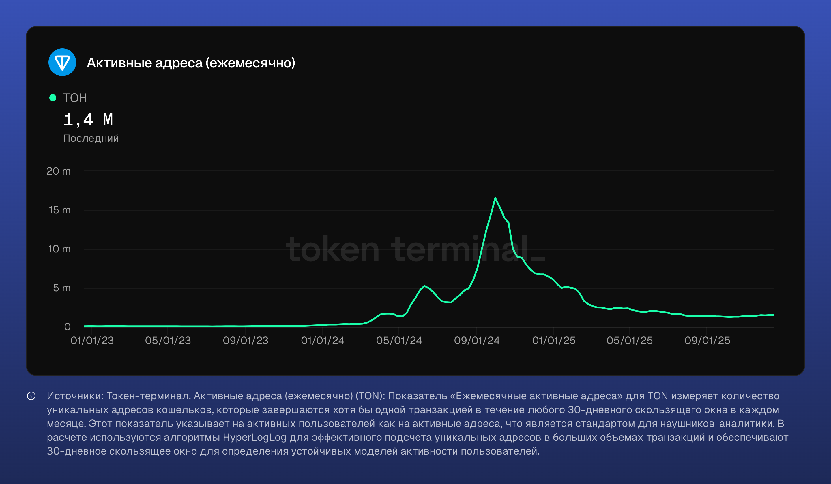 Активные держатели TON